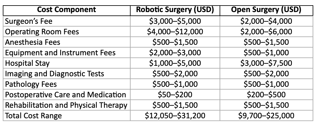 A Robotic Surgeon Versus a Human Surgeon: What Should I Choose For My Prostate Cancer?