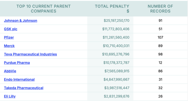 Do Drug Companies See Criminal Fines as Just a Cost of Doing Business?