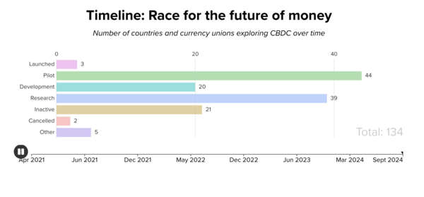 CBDCs and the End of Financial Freedom for Americans Abroad