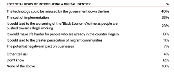 BritCard&##x3a; The End of Privacy and the Birth of a Totalitarian Technocracy in the UK&##x3f;
