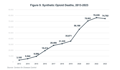 The U.S. Drug War Lie&##x3a; A Cover to Steal Venezuela&rsquo;s Oil