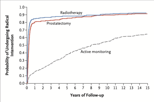 The Good News About Prostate Cancer&##x3a; What Every Man, and the Women Who Love Them Should Know.