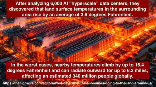 The Climate Hypocrisy Machine&##x3a; How AI Data Centers Became the New Energy Monster