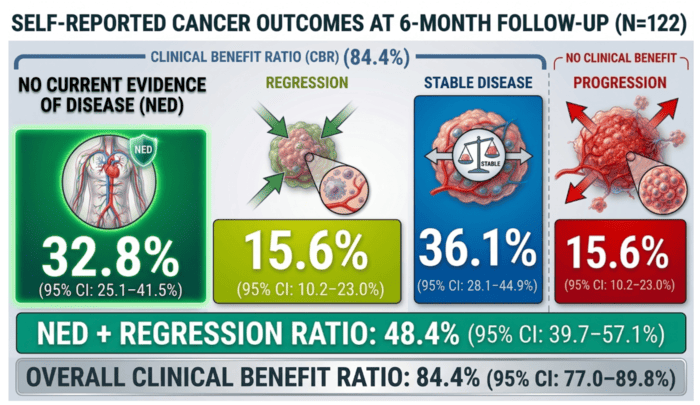 What This Cancer Study Really Shows About Ivermectin and Mebendazole