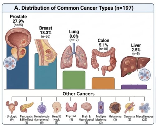 With a 84&##x25; Clinical Benefit Ratio &##x28;CBR&##x29; Dr. John Campbell Describes Ivermectin and Mebendazole For Cancer as Really Quite Remarkable&##x21;
